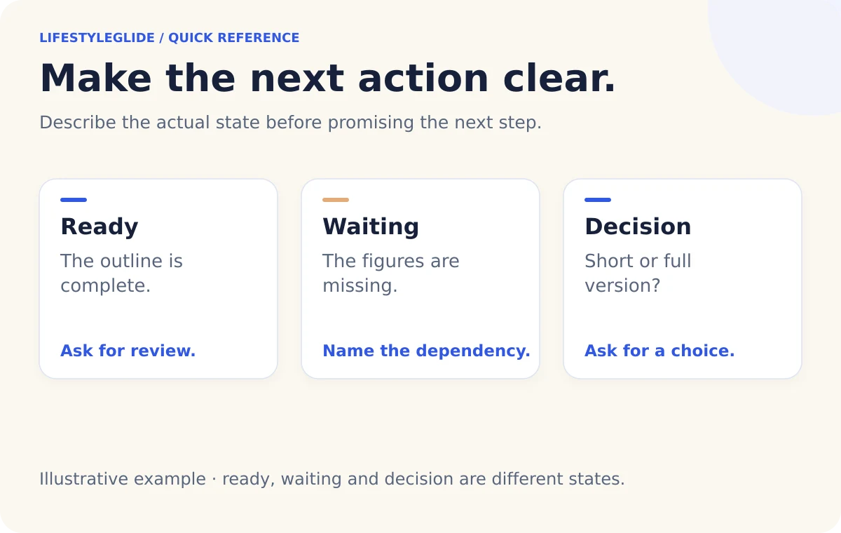Three status categories: ready for review, waiting for figures and a decision between two versions.