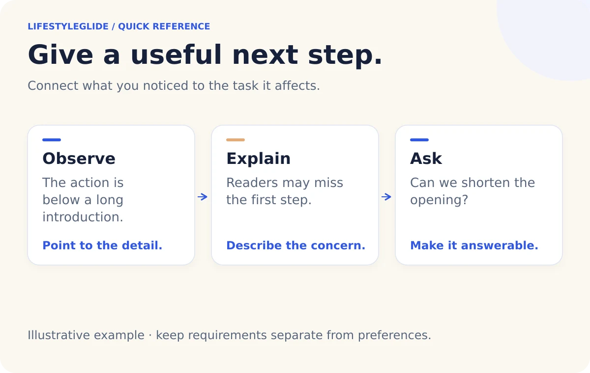 Feedback sequence: identify the detail, explain the concern and ask for a specific change.