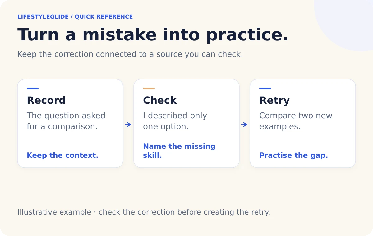 Revision loop: record the question, identify the missing comparison and practise a new comparison.